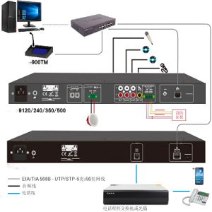 IP-based amplifiers & terminals